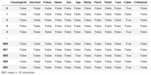 Exploratory Data Analysis (EDA) With Python - The Click Reader