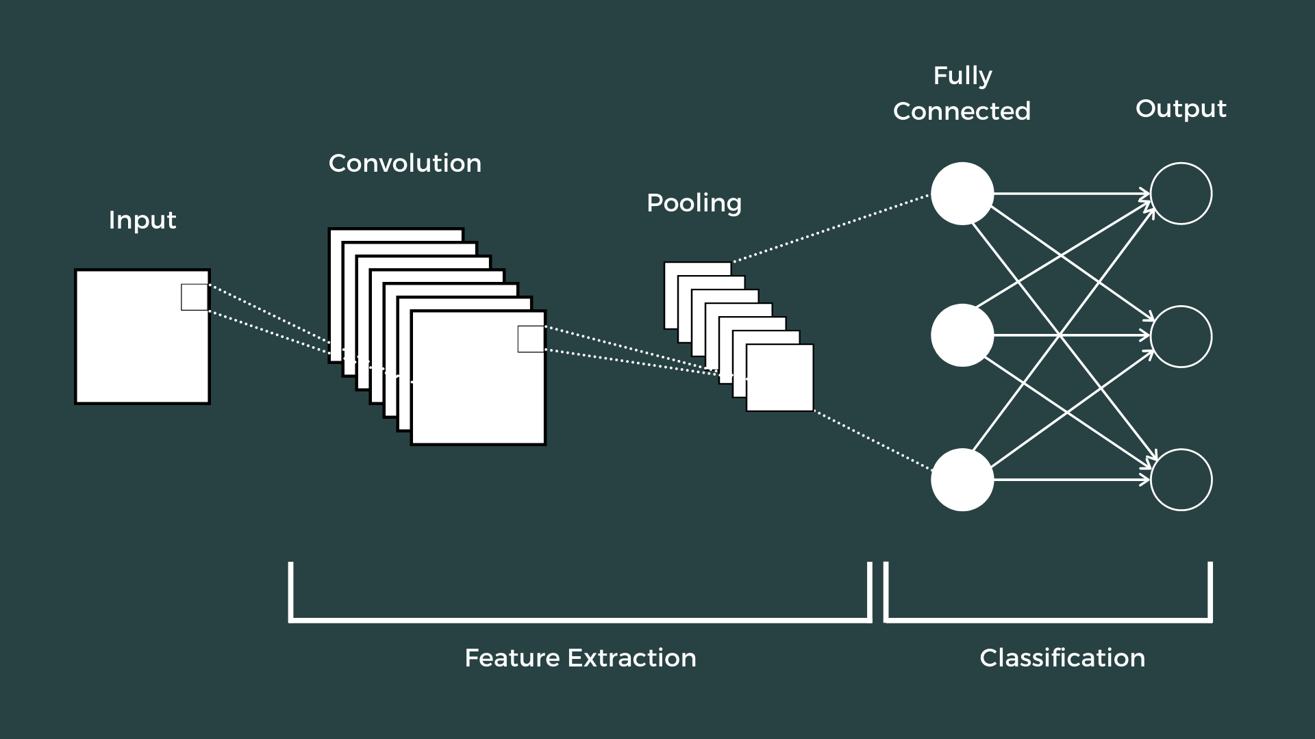 thesis on convolutional neural network