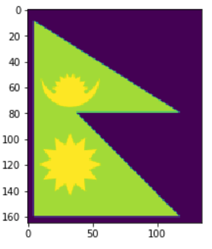 Working With Images In Matplotlib - The Click Reader