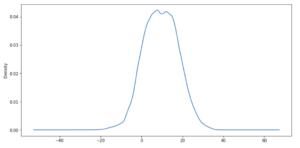 Time Series Analysis Using Python - The Click Reader