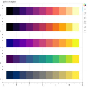 Bokeh Palettes For Color Mapping And Plotting In Python - The Click Reader