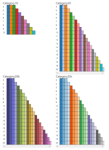 Bokeh Palettes For Color Mapping And Plotting In Python - The Click Reader